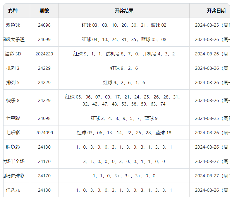 澳門2024今晚開獎結(jié)果引爆彩市，獎金總額驚人