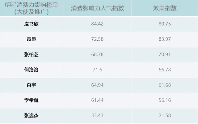 明星代言統(tǒng)計(jì)網(wǎng)站，重塑品牌與用戶的橋梁，明星代言統(tǒng)計(jì)網(wǎng)站，重塑品牌與用戶的連接橋梁