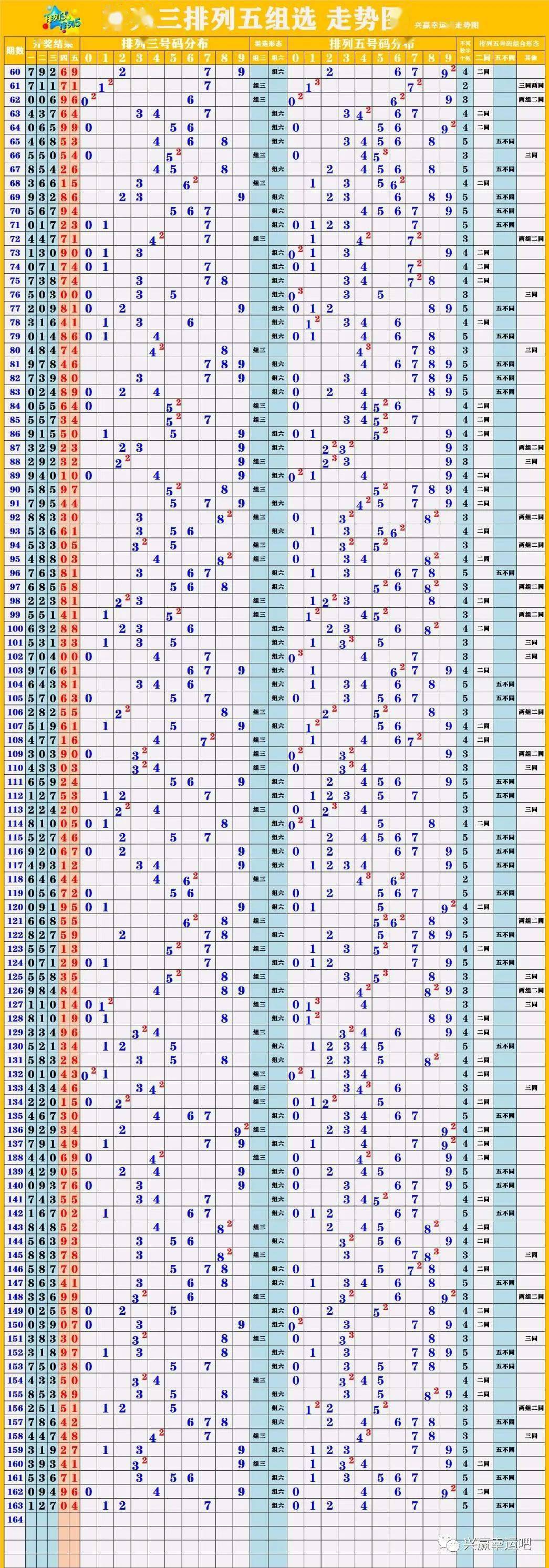 新澳門彩歷史開獎(jiǎng)結(jié)果走勢(shì)圖表,優(yōu)選方案解析說明_iShop50.150