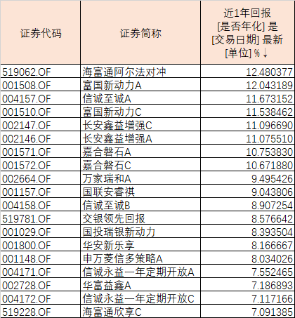 債券型基金排名，解析表現(xiàn)優(yōu)秀的基金及其投資策略，優(yōu)秀債券型基金排名及解析，投資策略與表現(xiàn)概覽