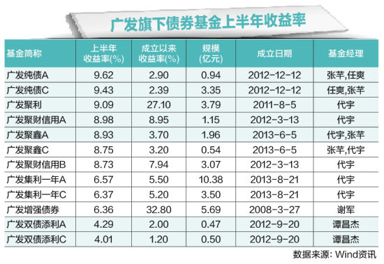 債券基金收益排行及其深度解析，債券基金收益排名與深度解析報告