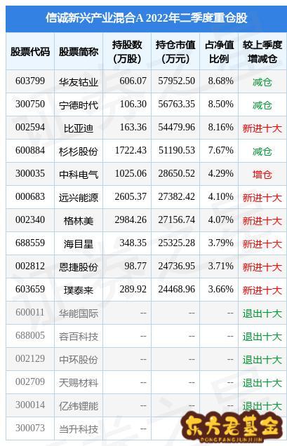 探索神秘的數(shù)字序列，002138，揭秘數(shù)字序列之謎，神秘的002138解密之旅