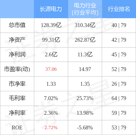 揭秘長源電力股吧，探尋代碼為000966的電力股票魅力，長源電力股吧揭秘，探尋代碼000966電力股票的魅力所在