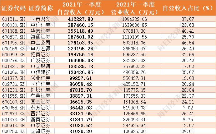 中國前二十名證券公司，行業(yè)格局與業(yè)務(wù)展望，中國前二十名證券公司行業(yè)格局與業(yè)務(wù)展望分析