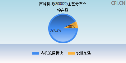 吉峰科技，引領(lǐng)科技創(chuàng)新的先鋒力量，吉峰科技，科技創(chuàng)新的先鋒引領(lǐng)者