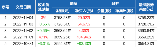 第286頁