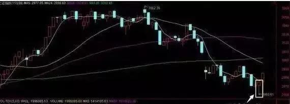 股票行情今天大盤分析與展望，今日股票行情大盤分析與展望