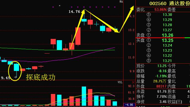 通達(dá)股份股票股吧