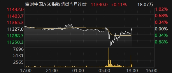 A50期貨指數(shù)實時行情深度解析，A50期貨指數(shù)實時行情深度剖析