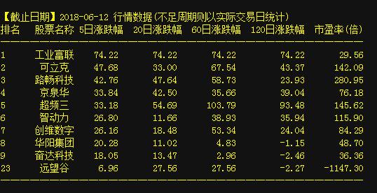 深度解析，關(guān)于股票002257的投資價(jià)值探討，深度解析，探討股票002257的投資價(jià)值