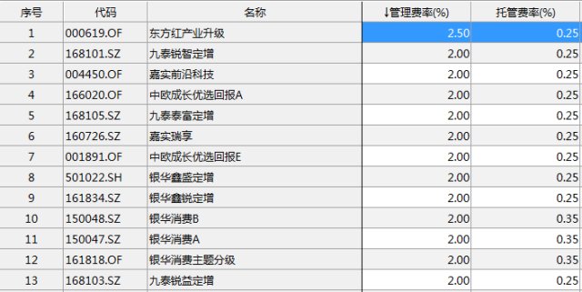 關(guān)于000619基金凈值查詢今天最新凈值的全面解析，全面解析，今日最新凈值查詢及深度解讀關(guān)于000619基金凈值動態(tài)