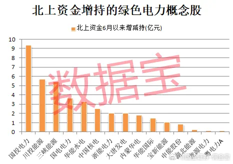 綠色電力股票，未來投資的新焦點，綠色電力股票，未來投資的新焦點方向