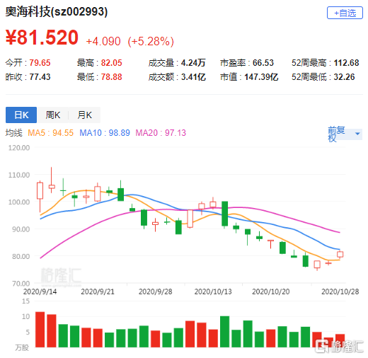 深度解析，關(guān)于股票002993的投資價(jià)值探討，股票投資深度解析，探討股票002993的投資價(jià)值及前景展望