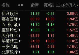 關(guān)于002218的最新消息全面解析，002218最新消息全面解析