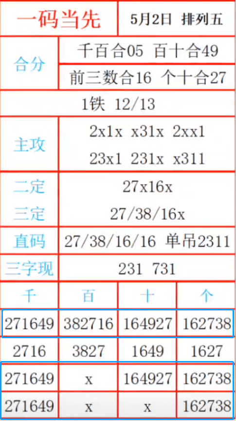 一碼三中三張總資料詳解，一碼三中三張總資料詳解概覽