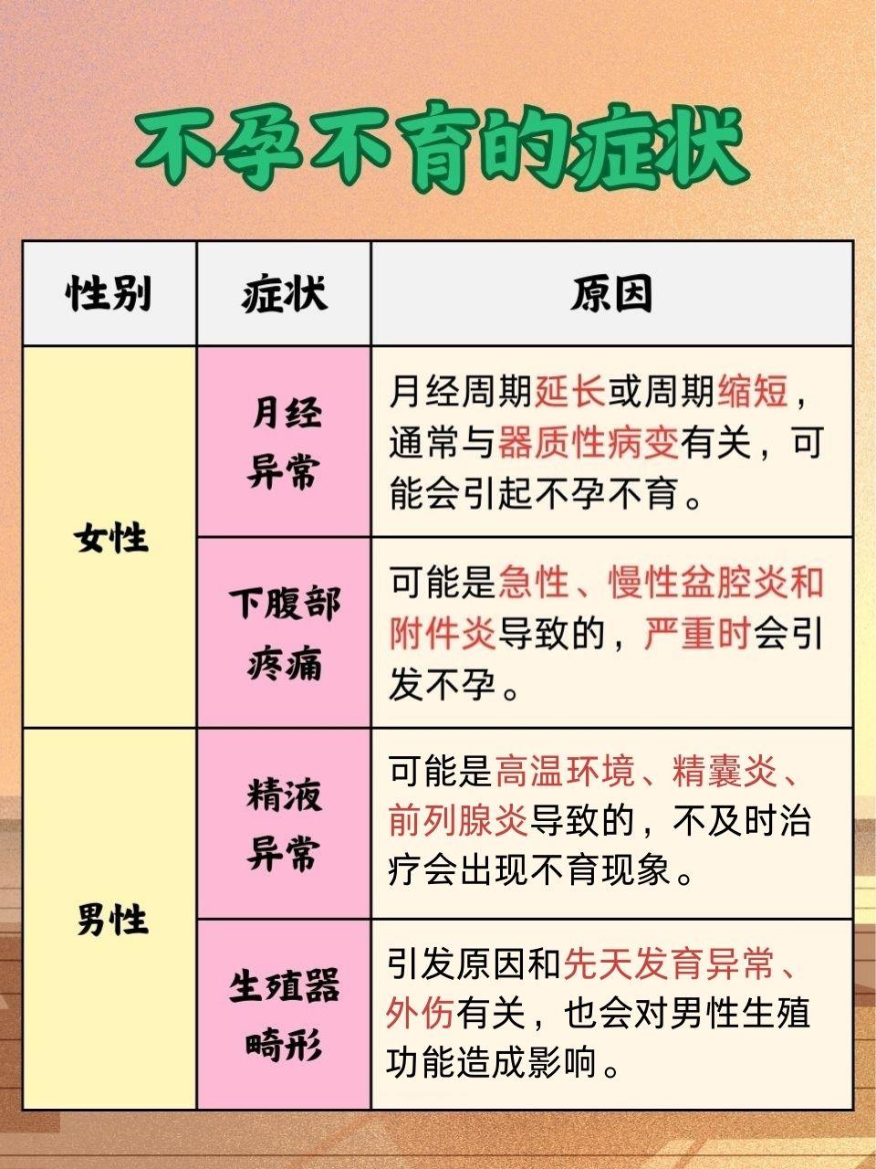 如何判斷自己不孕不育，如何判斷不孕不育，癥狀與檢查方法解析