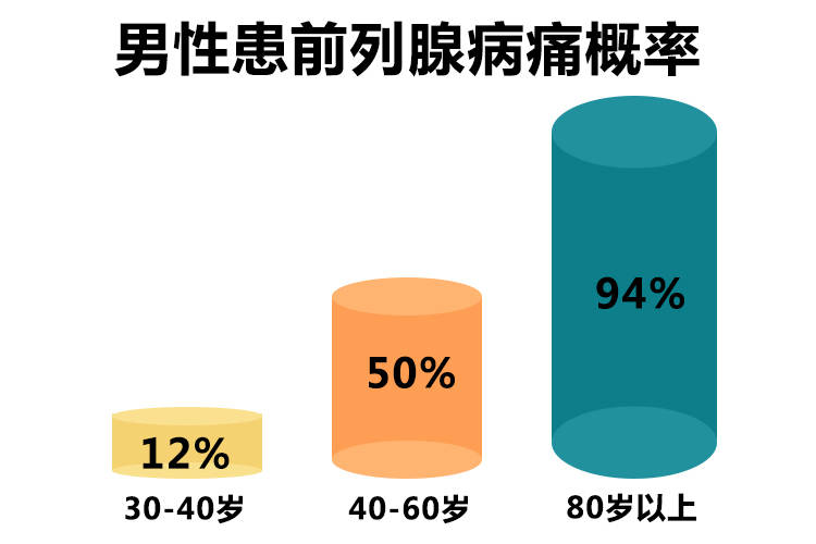 關于前列腺高C時是否會引發(fā)哭泣的情緒探討，前列腺高C與情緒哭泣，是否存在關聯(lián)探討