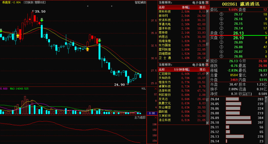 深度解析，002108股票行情及市場走勢，深度解析，股票行情與走勢分析，聚焦代碼為002108的股票市場動向