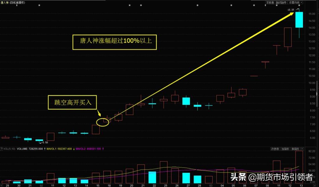 探索神秘的數字世界，唐人神股吧與代碼002567的獨特魅力，揭秘數字世界的神秘面紗，唐人神股吧與代碼002567的魅力探索