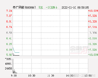 貴廣股份股票600996，深度解析與前景展望，貴廣股份股票600996深度解析及前景展望