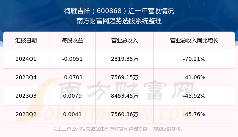 關(guān)于股票股吧中的600868股票探討，股票股吧熱議，解析600868股票走勢