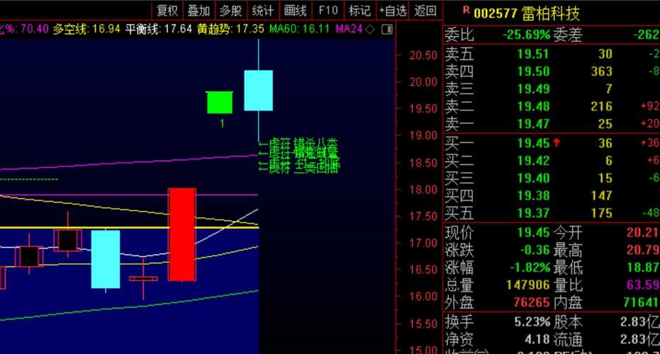 股票000610，深度解析與前景展望，股票000610，深度解析及前景展望