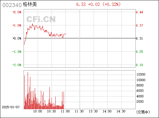 格林美（002340）股吧，深度解析與前景展望，格林美（002340）股吧，深度解析及前景展望