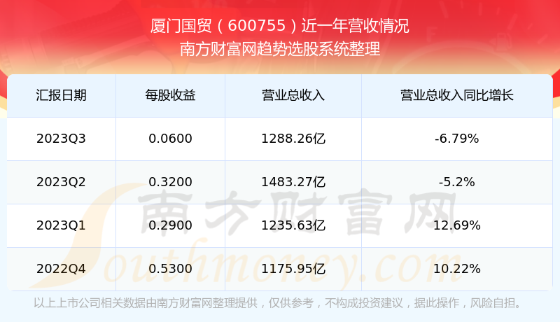 深度解析，600755股票行情全面剖析，深度解析，全面剖析股票行情，聚焦600755股票走勢分析