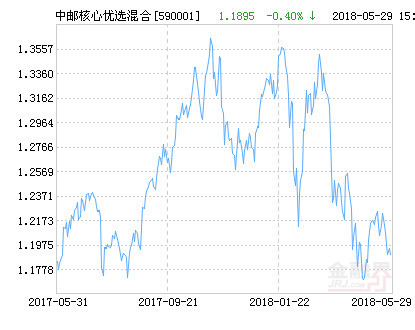 關(guān)于590001基金今天凈值的深度解析，今日590001基金凈值深度解讀與分析