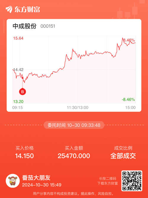 中成股份股吧——探究其背后的力量與價值，中成股份股吧深度解析，探究背后的力量與價值