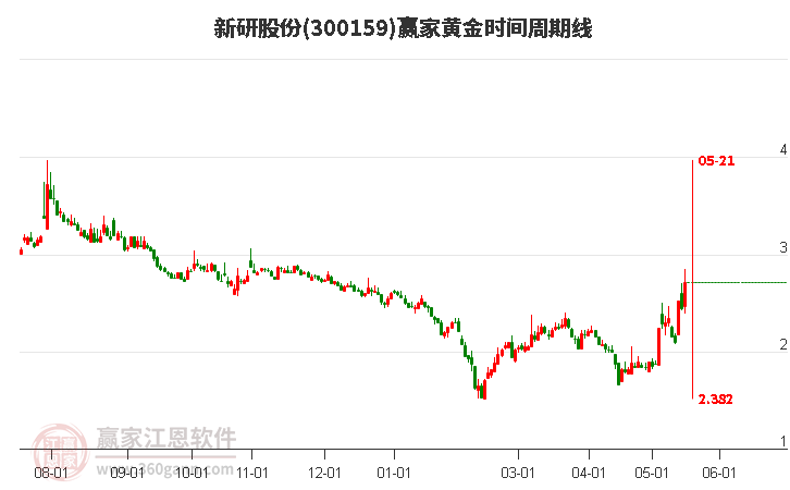 新研股份股吧，探索企業(yè)潛力與未來展望，新研股份股吧深度探索，企業(yè)潛力與未來展望