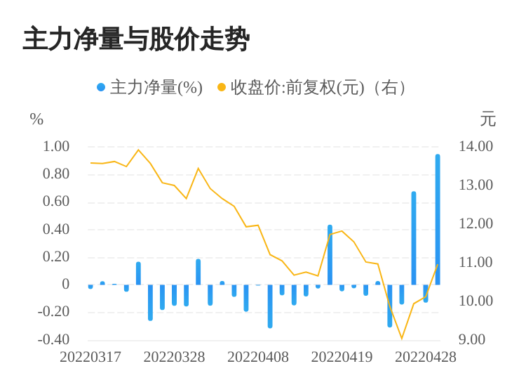 第239頁