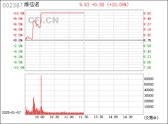 深層含義探究