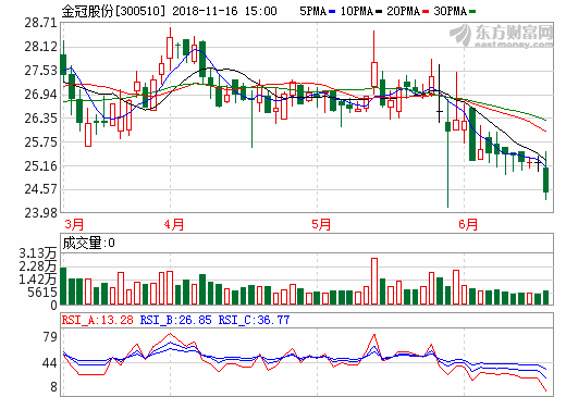 探究股票300510，價值與潛力的深度解析，深度解析，股票300510的價值與潛力探究