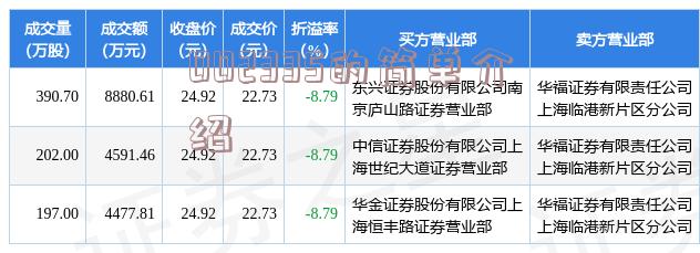 關于數(shù)字代碼300309的最新消息，數(shù)字代碼300309最新動態(tài)速遞