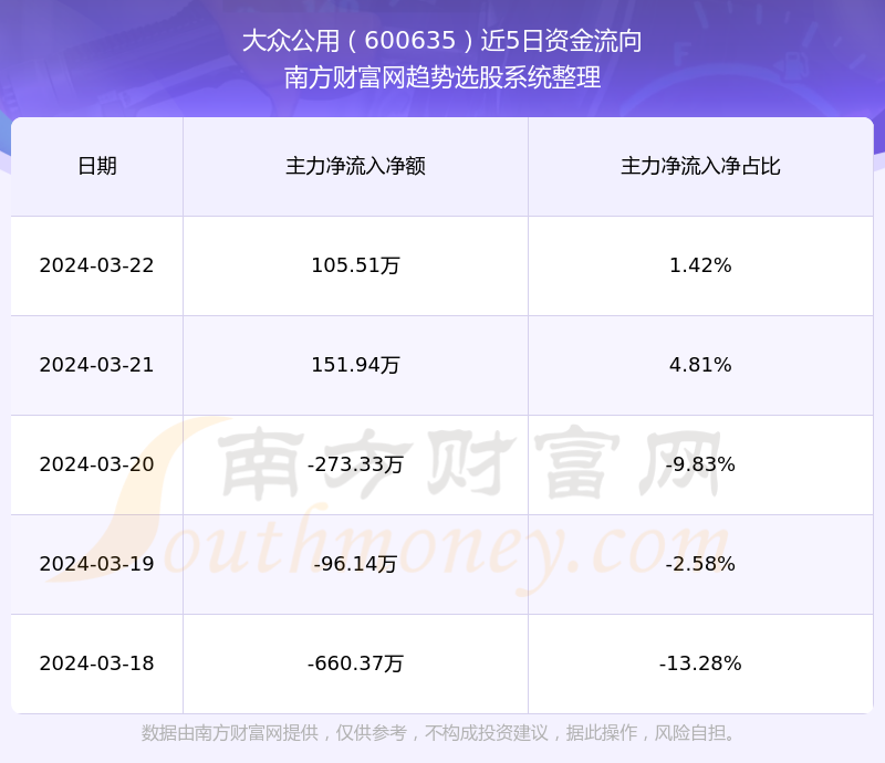 深度解析，600635股票行情及市場走勢，深度解析，600635股票行情與市場走勢展望