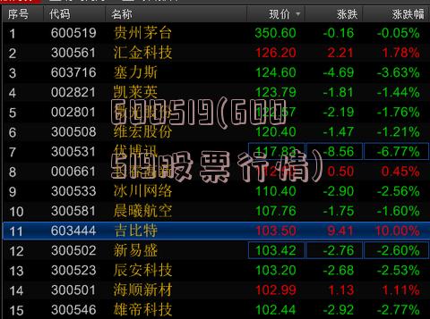股票行情分析，600519——探索其背后的潛力與價值，股票行情深度解析，探索600519背后的潛力與價值