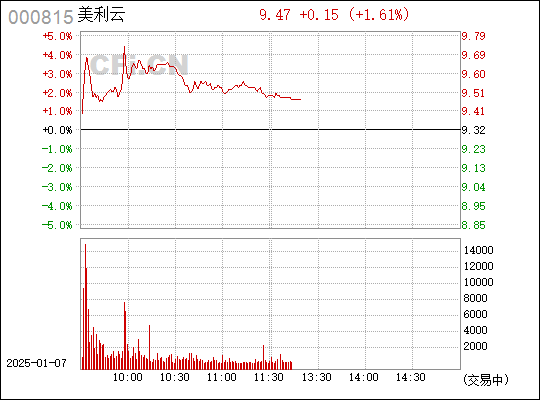 深度解析，000815股票行情及市場走勢，深度解析，股票行情與走勢分析——聚焦代碼為000815的股票市場動(dòng)向