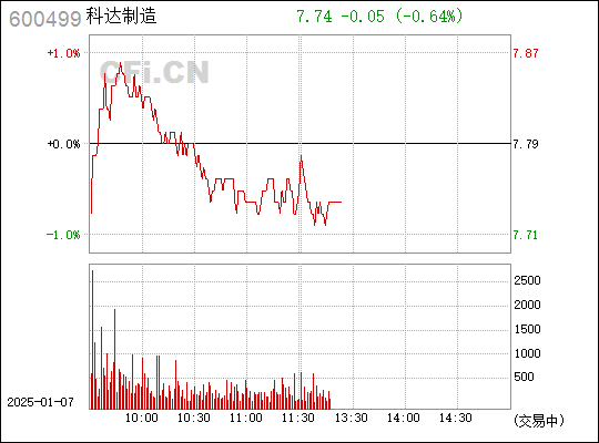 科達(dá)制造股，探索數(shù)字轉(zhuǎn)型與智能制造的先鋒企業(yè)，科達(dá)制造股，數(shù)字轉(zhuǎn)型與智能制造的先鋒探索者