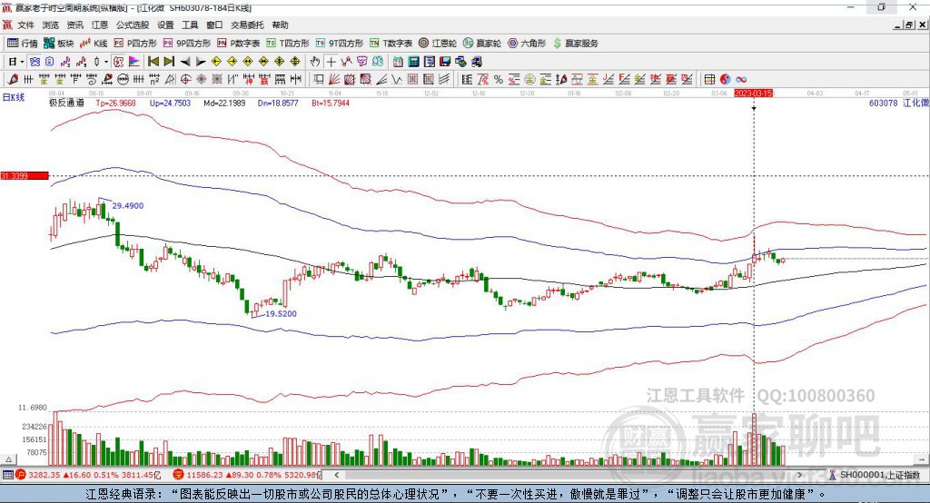 每日行情分析，探索代碼為000807的股市動(dòng)態(tài)，每日股市行情解析，聚焦代碼000807的動(dòng)態(tài)走勢