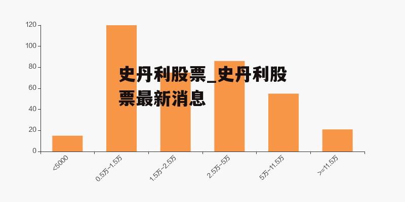 史丹利股票，投資視角的深度解析，史丹利股票投資視角全面解析