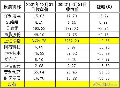 2022年值得長期持有的十大潛力股票，2022年最具長期持有潛力的十大股票推薦