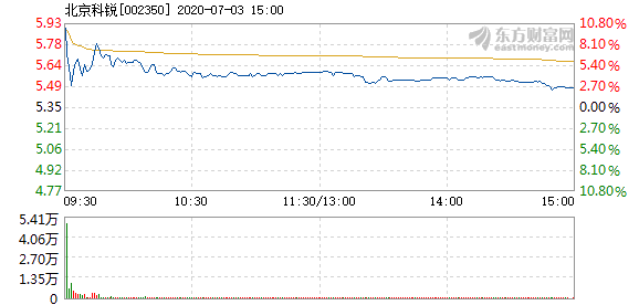 北京科銳股票，市場趨勢下的投資機遇與挑戰(zhàn)，北京科銳股票，市場趨勢下的投資機遇與挑戰(zhàn)解析