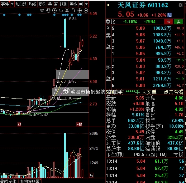 探索天風(fēng)證券股吧，深入了解601162的魅力與價(jià)值，天風(fēng)證券股吧深度探索，揭秘601162股票的魅力與價(jià)值所在