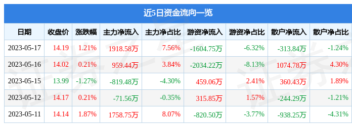 深度解析，600827股票行情及市場走勢，深度解析，600827股票行情與市場走勢展望