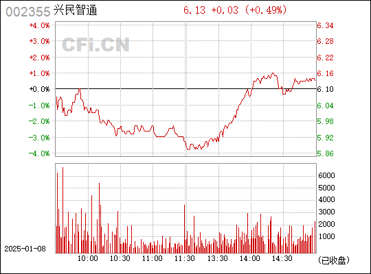 探究002355興民智通股吧，股市新勢力展現(xiàn)潛力無限，探究002355興民智通股吧，股市新勢力展現(xiàn)無限潛力