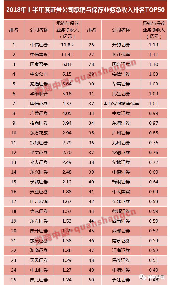 全國(guó)十大券商排名及其影響力分析，全國(guó)十大券商排名及影響力深度解析