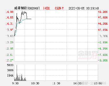 深度解析，關(guān)于股票002849的全面解讀，股票002849深度解讀，全面剖析與解析