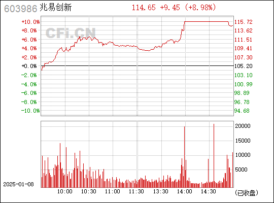 探究603986兆易創(chuàng)新，引領(lǐng)科技前沿的先鋒力量，探究603986兆易創(chuàng)新，科技先鋒的力量引領(lǐng)未來