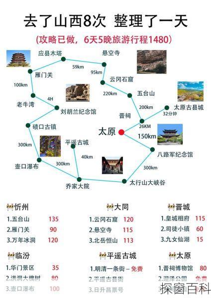 山西旅游最佳路線攻略，山西旅游最佳路線攻略探索之旅